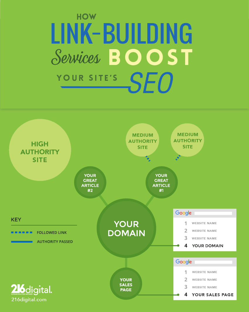 link-building-services-gifographic