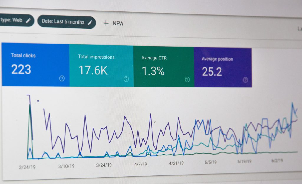 Google Ads Dashboard Showing Total Clicks, Impressions, Average Click Through Rating And Average Position.