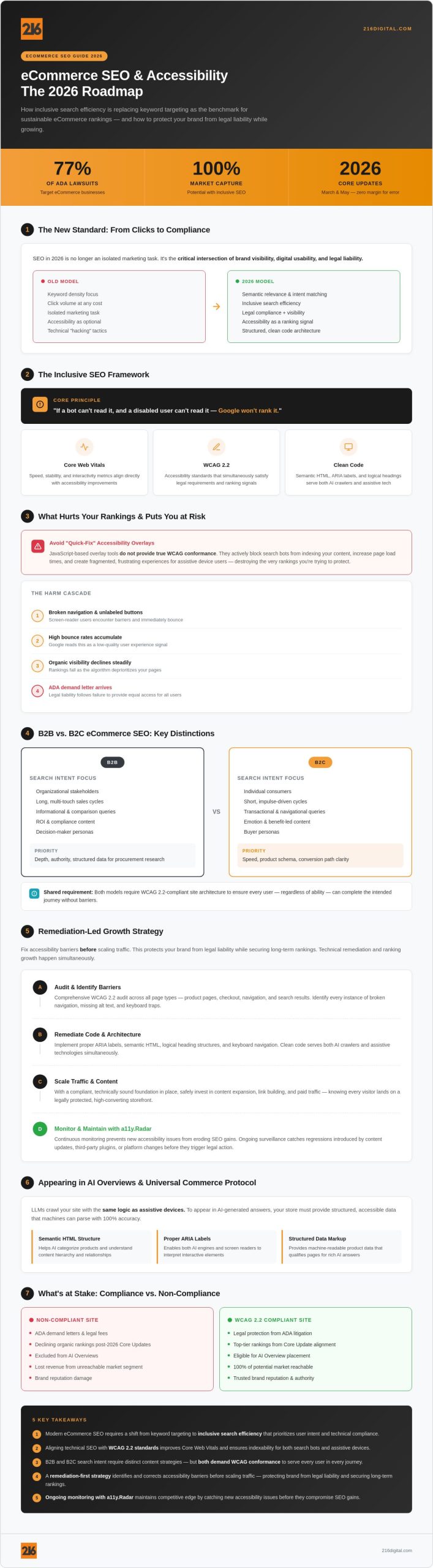 ECommerce Search Engine Optimization: The 2026 Guide to Inclusive Growth